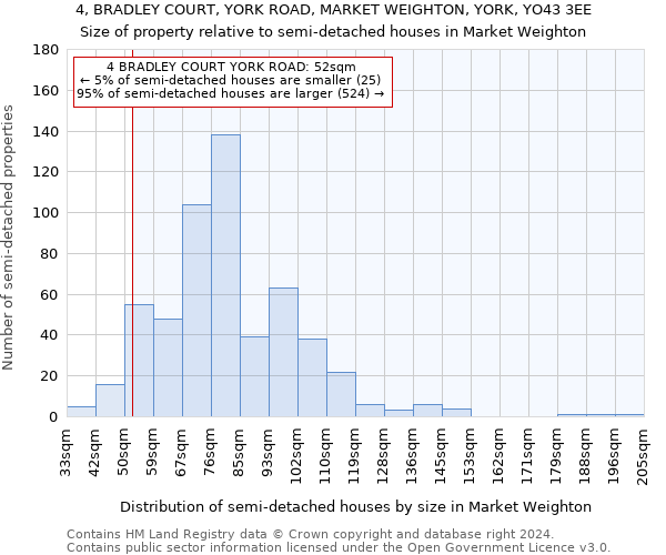 4, BRADLEY COURT, YORK ROAD, MARKET WEIGHTON, YORK, YO43 3EE: Size of property relative to detached houses in Market Weighton