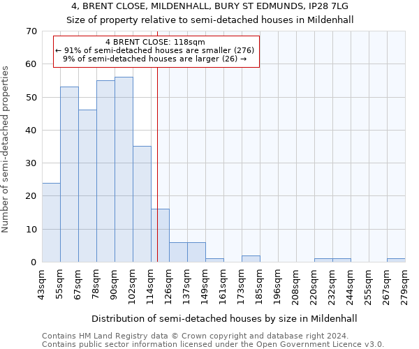 4, BRENT CLOSE, MILDENHALL, BURY ST EDMUNDS, IP28 7LG: Size of property relative to detached houses in Mildenhall