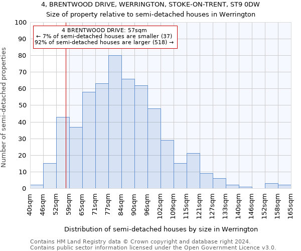 4, BRENTWOOD DRIVE, WERRINGTON, STOKE-ON-TRENT, ST9 0DW: Size of property relative to detached houses in Werrington