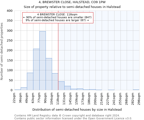 4, BREWSTER CLOSE, HALSTEAD, CO9 1PW: Size of property relative to detached houses in Halstead