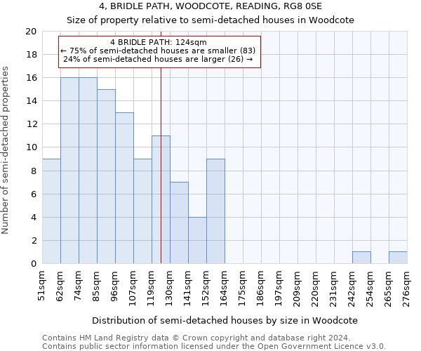 4, BRIDLE PATH, WOODCOTE, READING, RG8 0SE: Size of property relative to detached houses in Woodcote