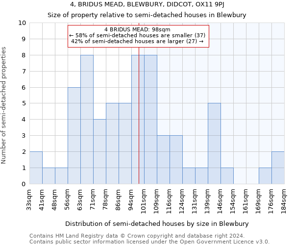 4, BRIDUS MEAD, BLEWBURY, DIDCOT, OX11 9PJ: Size of property relative to detached houses in Blewbury