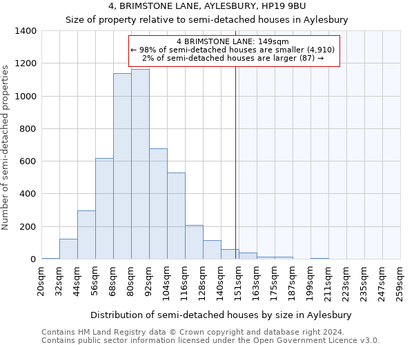 4, BRIMSTONE LANE, AYLESBURY, HP19 9BU: Size of property relative to detached houses in Aylesbury