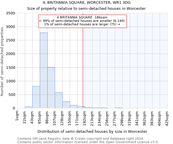 4, BRITANNIA SQUARE, WORCESTER, WR1 3DG: Size of property relative to detached houses in Worcester