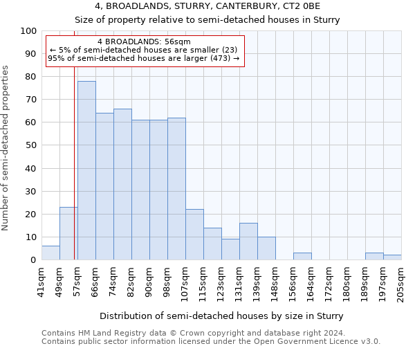 4, BROADLANDS, STURRY, CANTERBURY, CT2 0BE: Size of property relative to detached houses in Sturry