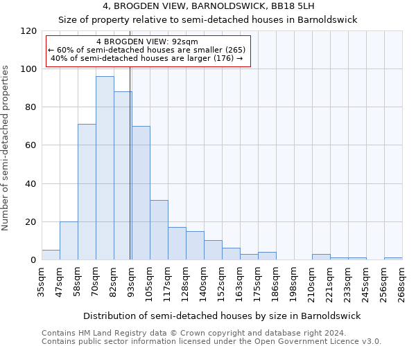4, BROGDEN VIEW, BARNOLDSWICK, BB18 5LH: Size of property relative to detached houses in Barnoldswick