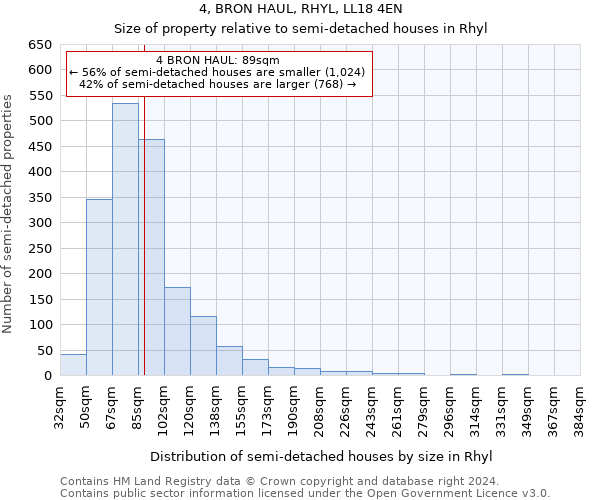 4, BRON HAUL, RHYL, LL18 4EN: Size of property relative to detached houses in Rhyl