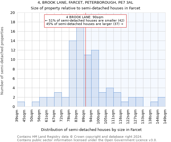 4, BROOK LANE, FARCET, PETERBOROUGH, PE7 3AL: Size of property relative to detached houses in Farcet