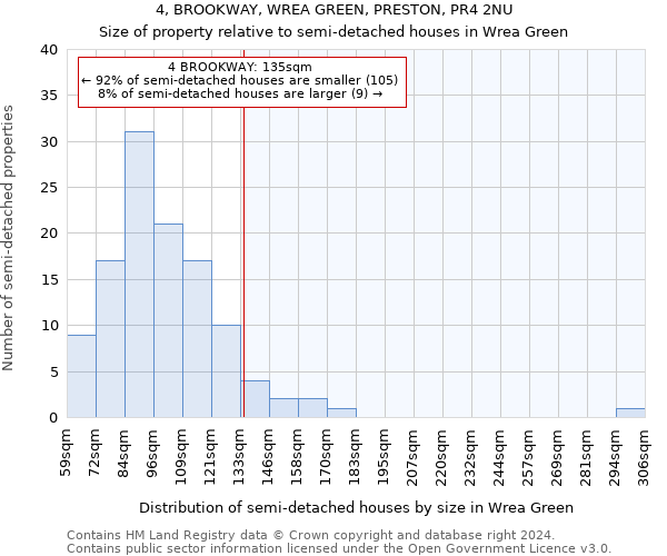 4, BROOKWAY, WREA GREEN, PRESTON, PR4 2NU: Size of property relative to detached houses in Wrea Green