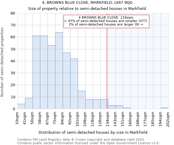 4, BROWNS BLUE CLOSE, MARKFIELD, LE67 9QG: Size of property relative to detached houses in Markfield