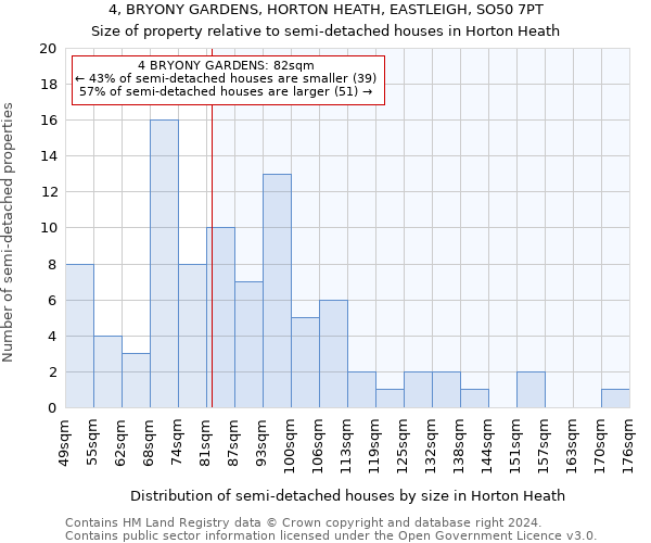 4, BRYONY GARDENS, HORTON HEATH, EASTLEIGH, SO50 7PT: Size of property relative to detached houses in Horton Heath