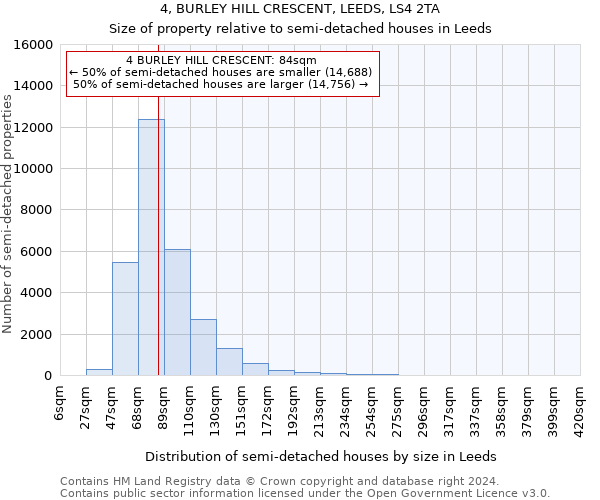 4, BURLEY HILL CRESCENT, LEEDS, LS4 2TA: Size of property relative to detached houses in Leeds