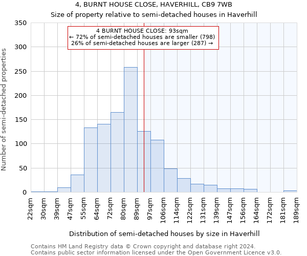 4, BURNT HOUSE CLOSE, HAVERHILL, CB9 7WB: Size of property relative to detached houses in Haverhill