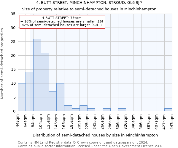 4, BUTT STREET, MINCHINHAMPTON, STROUD, GL6 9JP: Size of property relative to detached houses in Minchinhampton