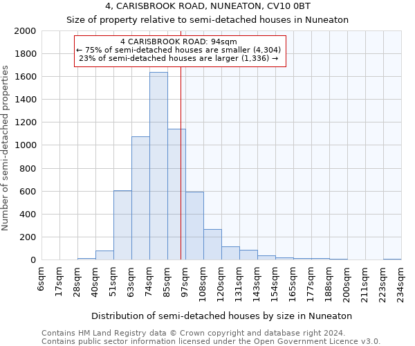 4, CARISBROOK ROAD, NUNEATON, CV10 0BT: Size of property relative to detached houses in Nuneaton