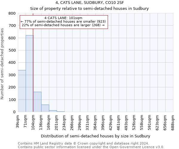 4, CATS LANE, SUDBURY, CO10 2SF: Size of property relative to detached houses in Sudbury