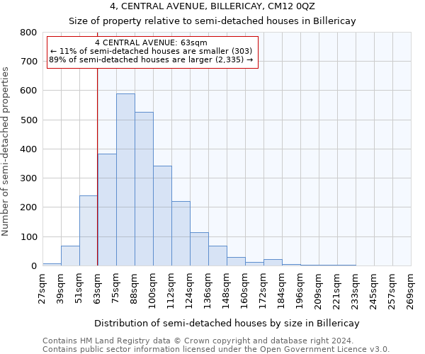 4, CENTRAL AVENUE, BILLERICAY, CM12 0QZ: Size of property relative to detached houses in Billericay