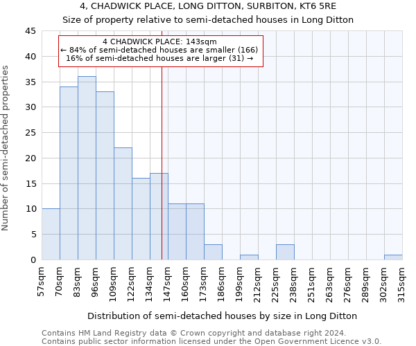 4, CHADWICK PLACE, LONG DITTON, SURBITON, KT6 5RE: Size of property relative to detached houses in Long Ditton