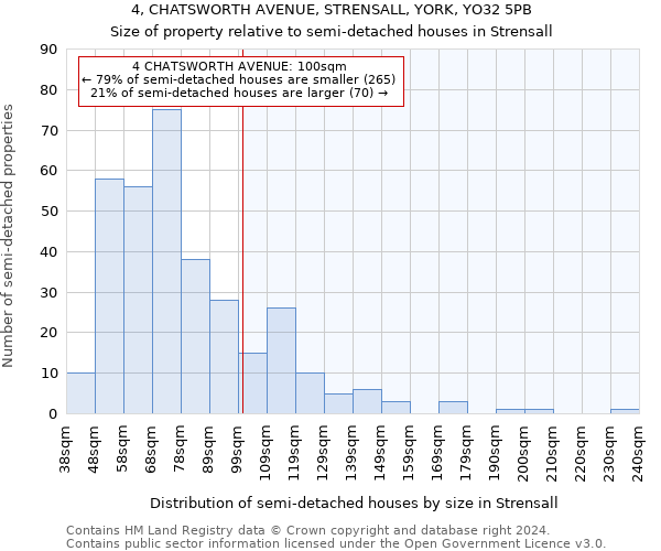 4, CHATSWORTH AVENUE, STRENSALL, YORK, YO32 5PB: Size of property relative to detached houses in Strensall