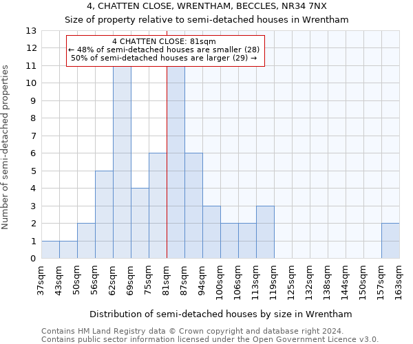 4, CHATTEN CLOSE, WRENTHAM, BECCLES, NR34 7NX: Size of property relative to detached houses in Wrentham