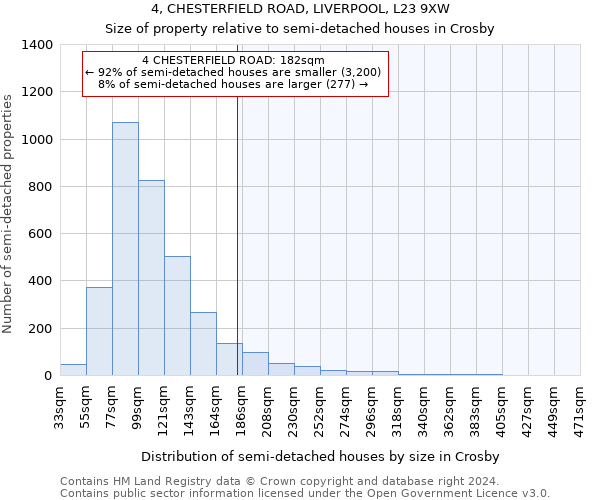 4, CHESTERFIELD ROAD, LIVERPOOL, L23 9XW: Size of property relative to detached houses in Crosby