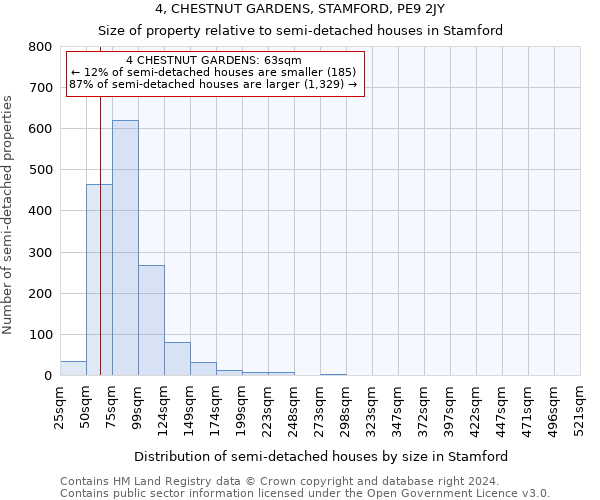 4, CHESTNUT GARDENS, STAMFORD, PE9 2JY: Size of property relative to detached houses in Stamford