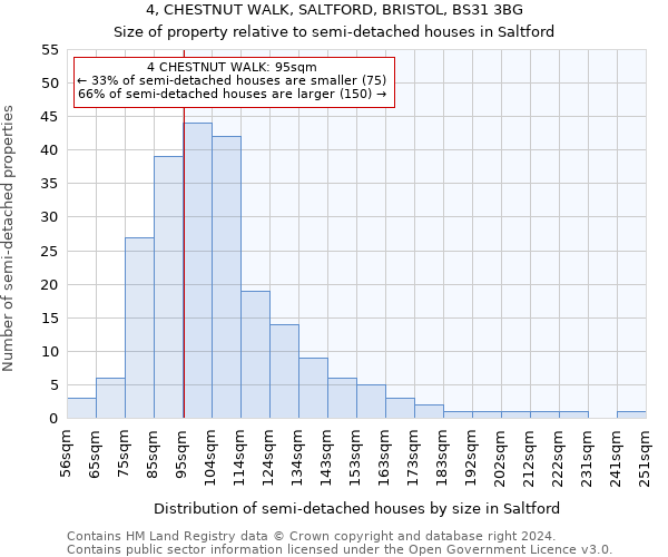 4, CHESTNUT WALK, SALTFORD, BRISTOL, BS31 3BG: Size of property relative to detached houses in Saltford