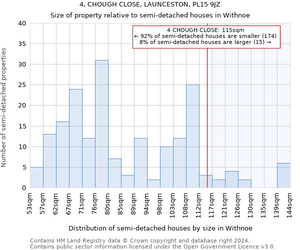 4, CHOUGH CLOSE, LAUNCESTON, PL15 9JZ: Size of property relative to detached houses in Withnoe