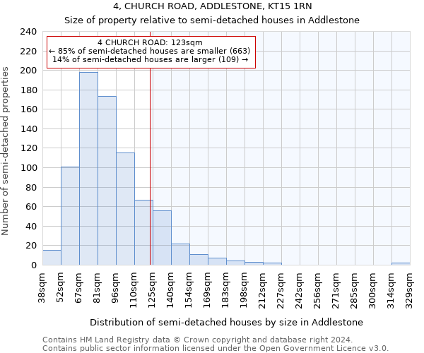 4, CHURCH ROAD, ADDLESTONE, KT15 1RN: Size of property relative to detached houses in Addlestone