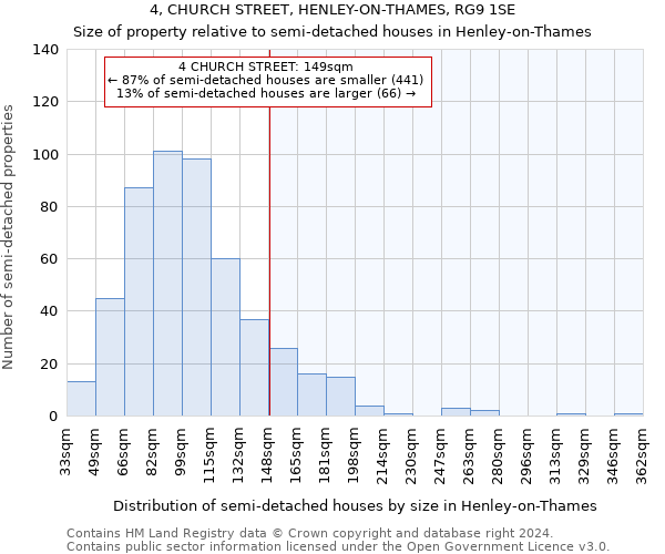 4, CHURCH STREET, HENLEY-ON-THAMES, RG9 1SE: Size of property relative to detached houses in Henley-on-Thames