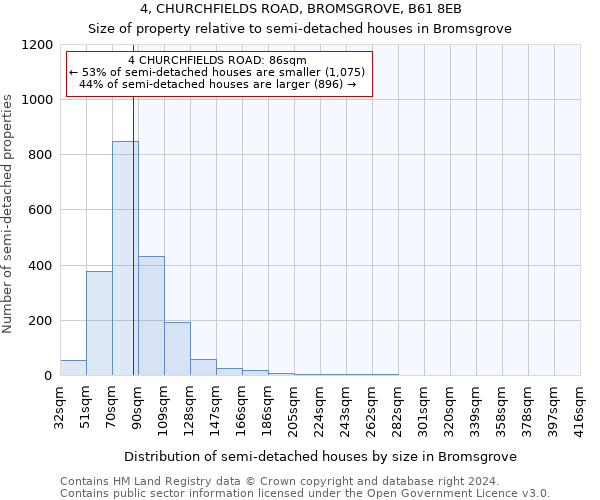 4, CHURCHFIELDS ROAD, BROMSGROVE, B61 8EB: Size of property relative to detached houses in Bromsgrove