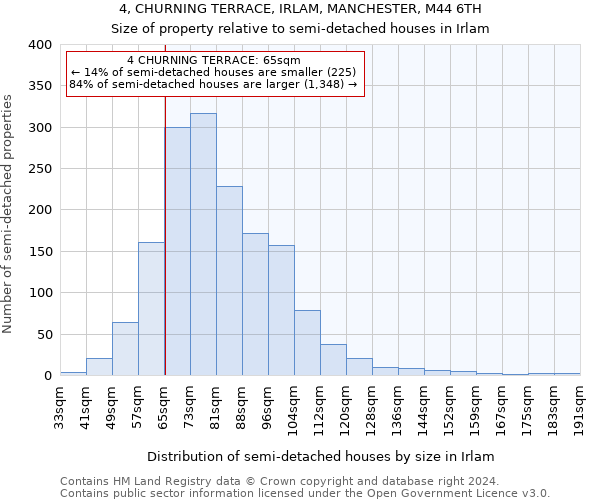 4, CHURNING TERRACE, IRLAM, MANCHESTER, M44 6TH: Size of property relative to detached houses in Irlam