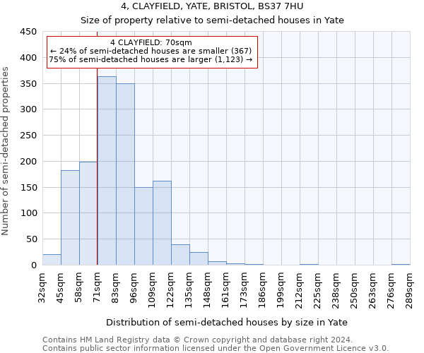 4, CLAYFIELD, YATE, BRISTOL, BS37 7HU: Size of property relative to detached houses in Yate