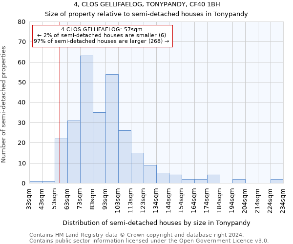 4, CLOS GELLIFAELOG, TONYPANDY, CF40 1BH: Size of property relative to detached houses in Tonypandy