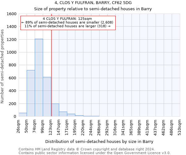 4, CLOS Y FULFRAN, BARRY, CF62 5DG: Size of property relative to detached houses in Barry