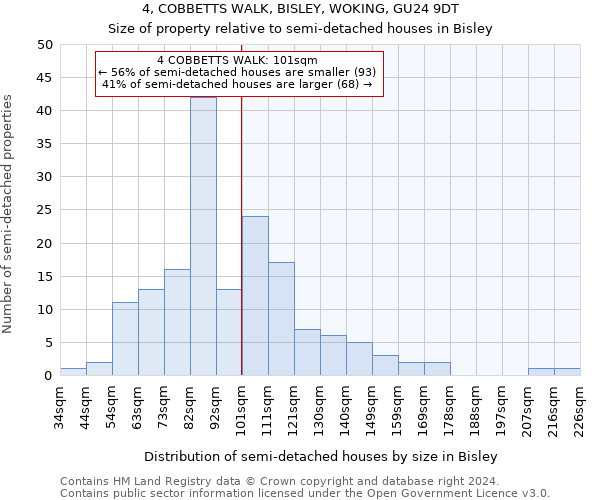 4, COBBETTS WALK, BISLEY, WOKING, GU24 9DT: Size of property relative to detached houses in Bisley
