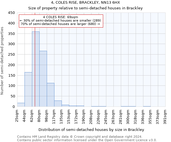 4, COLES RISE, BRACKLEY, NN13 6HX: Size of property relative to detached houses in Brackley