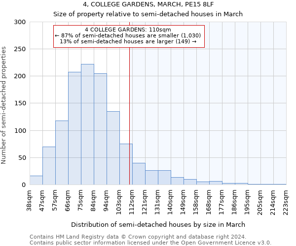 4, COLLEGE GARDENS, MARCH, PE15 8LF: Size of property relative to detached houses in March