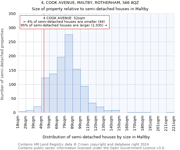 4, COOK AVENUE, MALTBY, ROTHERHAM, S66 8QZ: Size of property relative to detached houses in Maltby