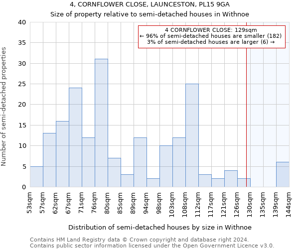 4, CORNFLOWER CLOSE, LAUNCESTON, PL15 9GA: Size of property relative to detached houses in Withnoe