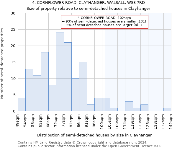 4, CORNFLOWER ROAD, CLAYHANGER, WALSALL, WS8 7RD: Size of property relative to detached houses in Clayhanger