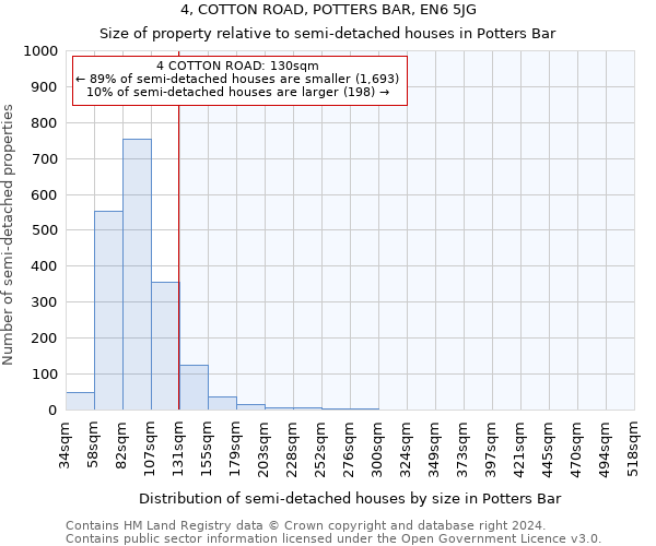 4, COTTON ROAD, POTTERS BAR, EN6 5JG: Size of property relative to detached houses in Potters Bar