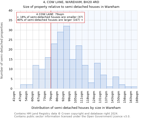 4, COW LANE, WAREHAM, BH20 4RD: Size of property relative to detached houses in Wareham