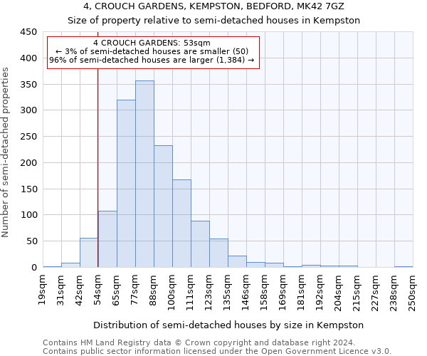 4, CROUCH GARDENS, KEMPSTON, BEDFORD, MK42 7GZ: Size of property relative to detached houses in Kempston