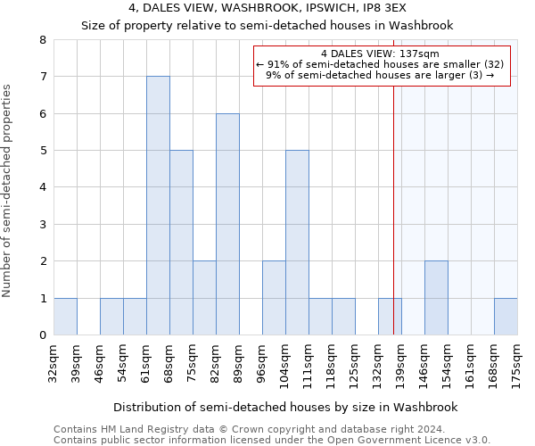 4, DALES VIEW, WASHBROOK, IPSWICH, IP8 3EX: Size of property relative to detached houses in Washbrook