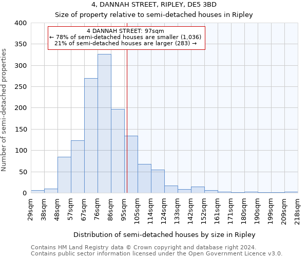 4, DANNAH STREET, RIPLEY, DE5 3BD: Size of property relative to detached houses in Ripley