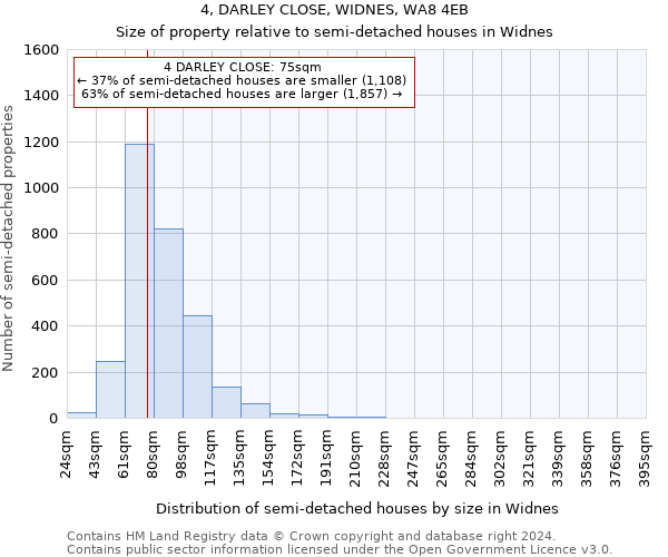 4, DARLEY CLOSE, WIDNES, WA8 4EB: Size of property relative to detached houses in Widnes