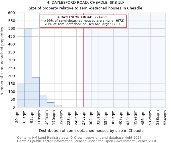 4, DAYLESFORD ROAD, CHEADLE, SK8 1LF: Size of property relative to detached houses in Cheadle