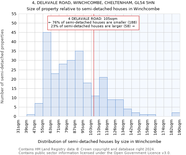 4, DELAVALE ROAD, WINCHCOMBE, CHELTENHAM, GL54 5HN: Size of property relative to detached houses in Winchcombe