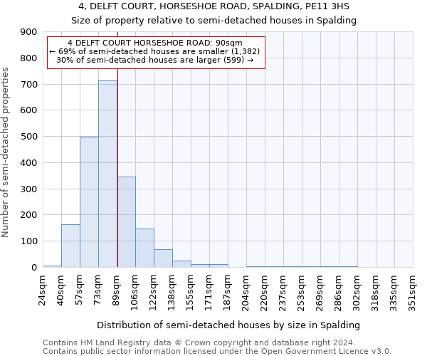 4, DELFT COURT, HORSESHOE ROAD, SPALDING, PE11 3HS: Size of property relative to detached houses in Spalding